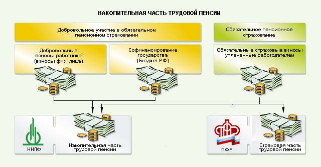 Итоги 2016 года программы софинансирования пенсионных накоплений // nnpf.ru